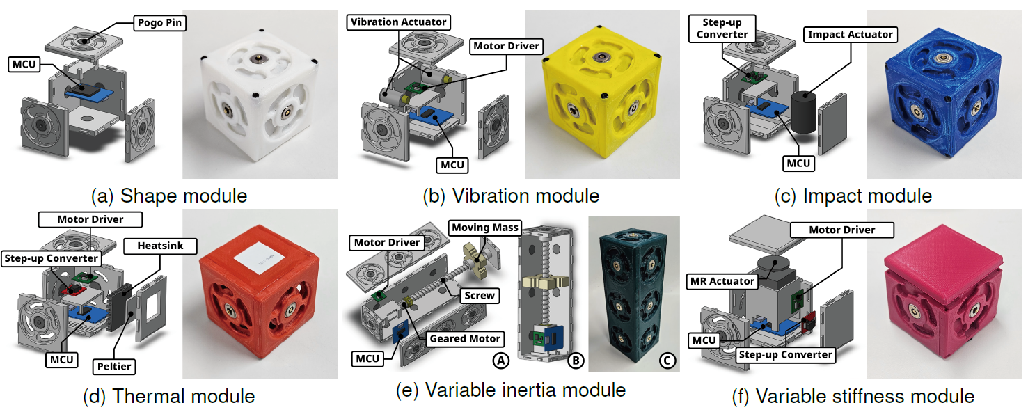 Designs of haptic modules