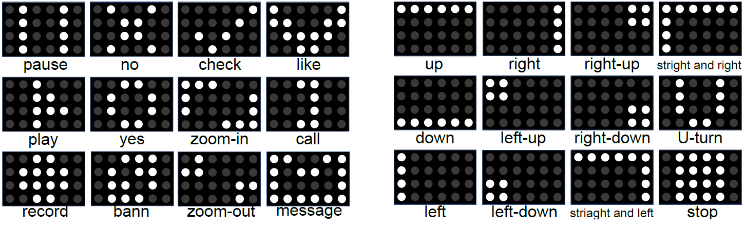 Designed patterns for semantic and directional information