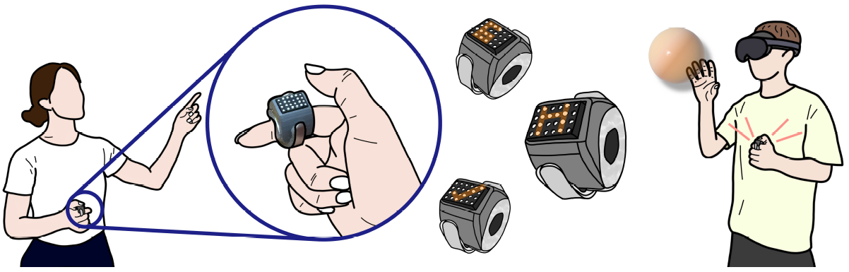 HaRing teaser — wearable haptic ring with 4×6 pin array