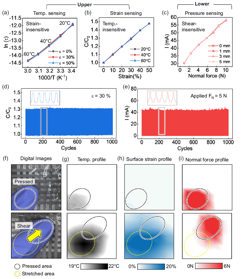 Characterization of E-skin sensing layers