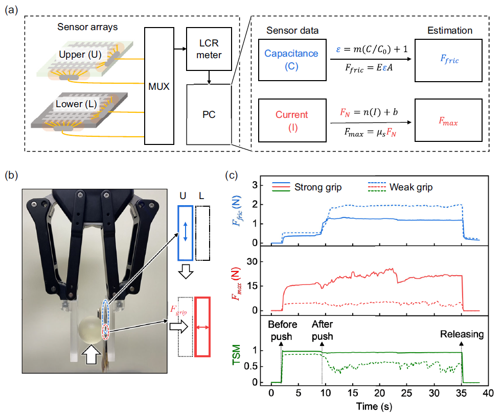 TSM concept and experimental validation